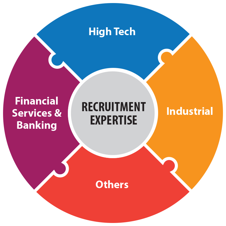 services